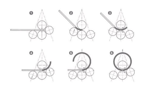 cnc sheet metal rolling machine